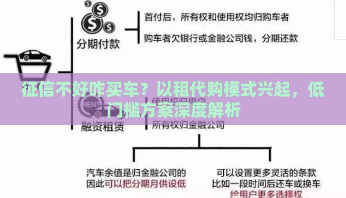征信不好咋买车？以租代购模式兴起，低门槛方案深度解析