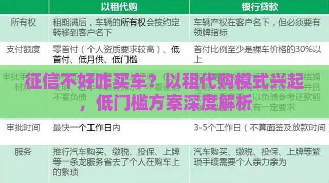 征信不好咋买车？以租代购模式兴起，低门槛方案深度解析