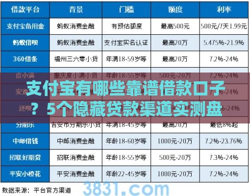 支付宝有哪些靠谱借款口子？5个隐藏贷款渠道实测盘点