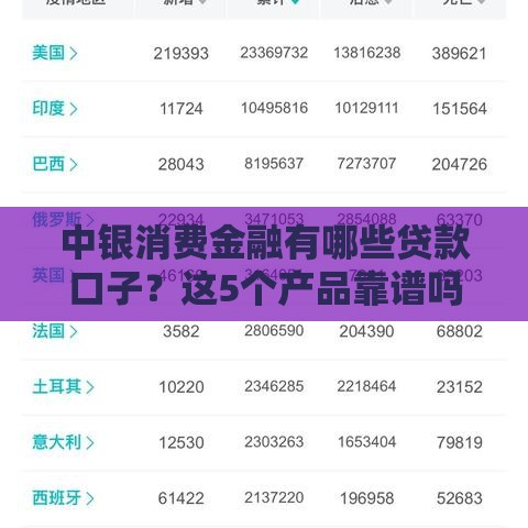 中银消费金融有哪些贷款口子？这5个产品靠谱吗，怎么选最划算