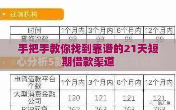 手把手教你找到靠谱的21天短期借款渠道