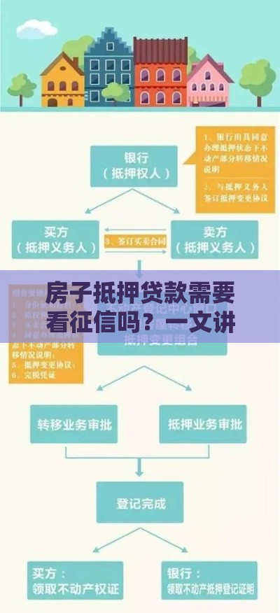房子抵押贷款需要看征信吗？一文讲清流程和注意事项