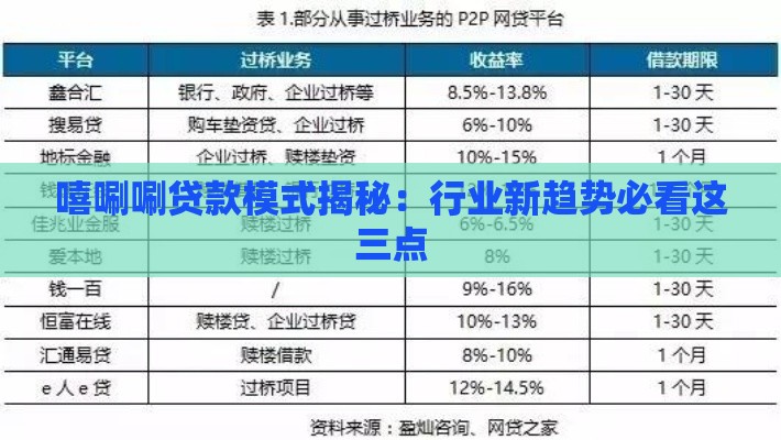 嘻唰唰贷款模式揭秘：行业新趋势必看这三点