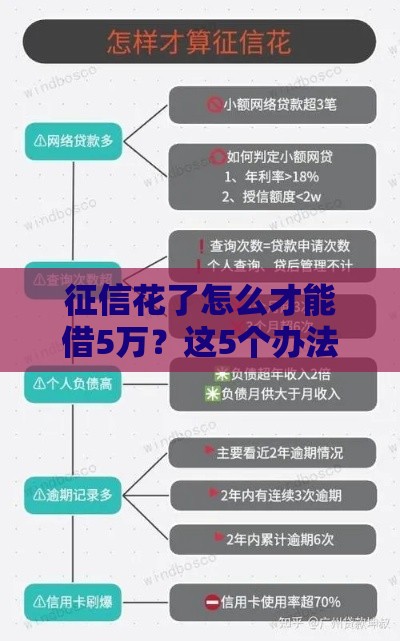 征信花了怎么才能借5万？这5个办法助你快速下款！