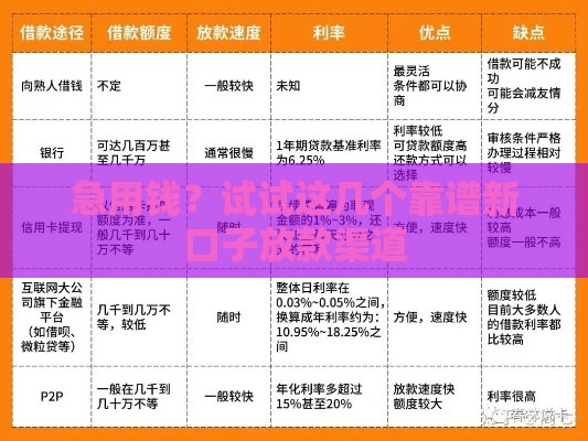 急用钱？试试这几个靠谱新口子放款渠道