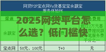 2025网贷平台怎么选？低门槛快速到账渠道解析