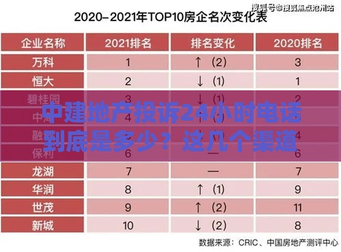 中建地产投诉24小时电话到底是多少？这几个渠道最靠谱！