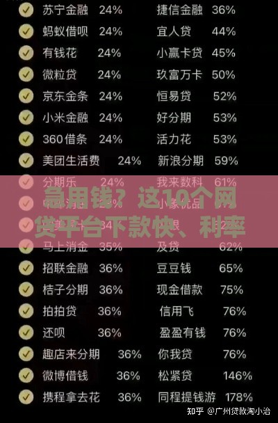 急用钱？这10个网贷平台下款快、利率低！