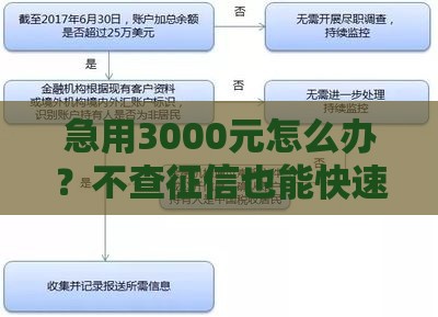 急用3000元怎么办？不查征信也能快速到账的借款渠道盘点！