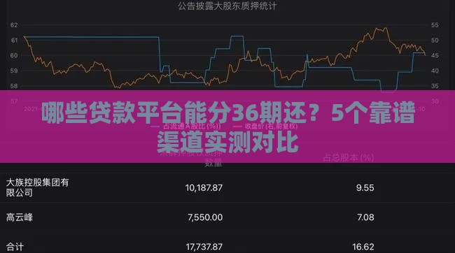 哪些贷款平台能分36期还？5个靠谱渠道实测对比