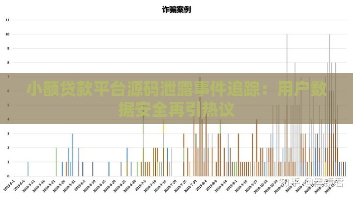 小额贷款平台源码泄露事件追踪：用户数据安全再引热议