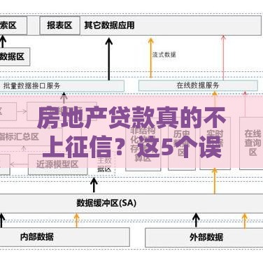 房地产贷款真的不上征信？这5个误区必须知道