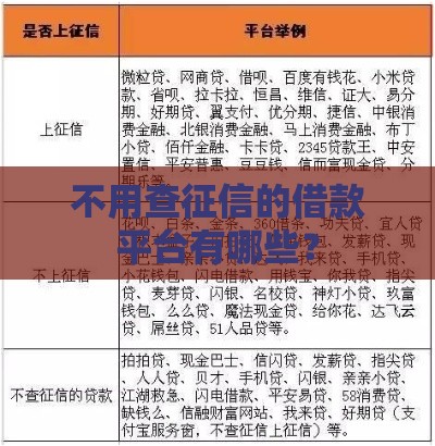 不用查征信的借款平台有哪些？