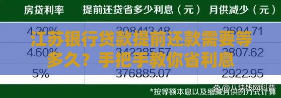 江苏银行贷款提前还款需要等多久？手把手教你省利息