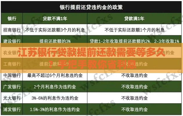江苏银行贷款提前还款需要等多久？手把手教你省利息