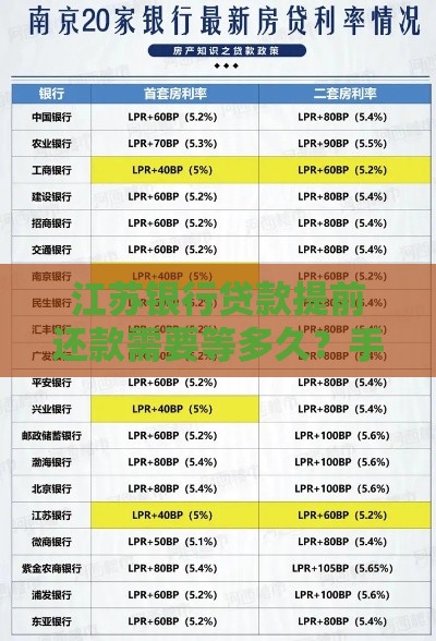 江苏银行贷款提前还款需要等多久？手把手教你省利息