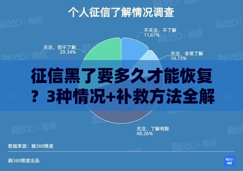 征信黑了要多久才能恢复？3种情况+补救方法全解析