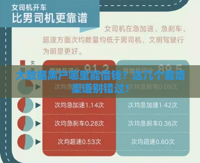 大数据黑户哪里能借钱？这几个靠谱渠道别错过！