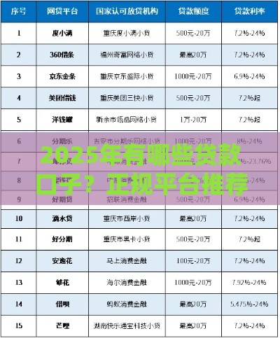 2025年有哪些贷款口子？正规平台推荐赶紧收藏！