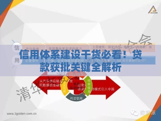 信用体系建设干货必看！贷款获批关键全解析