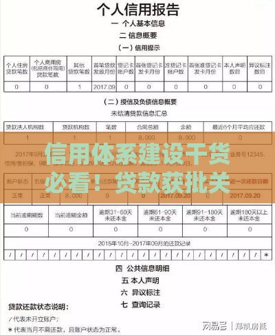 信用体系建设干货必看！贷款获批关键全解析