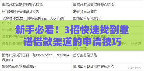 新手必看！3招快速找到靠谱借款渠道的申请技巧