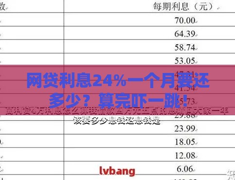 网贷利息24%一个月要还多少？算完吓一跳！