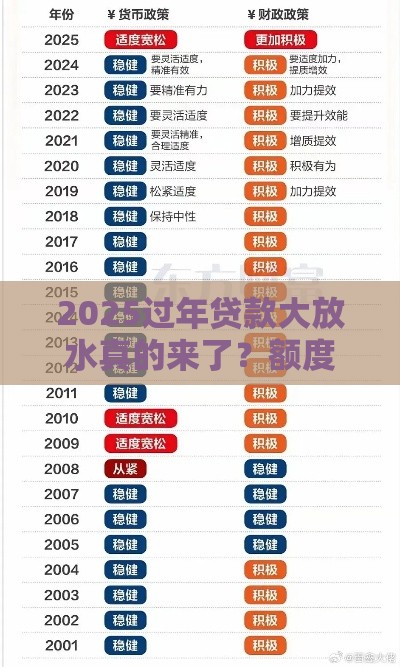 2025过年贷款大放水真的来了？额度高到离谱，手把手教你避坑指南，急需必看！