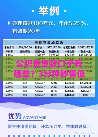 公积金贷款口子有哪些？3分钟秒懂低息干货
