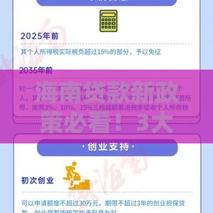 海南贷款新政策必看！3大创新方案帮你省钱省心