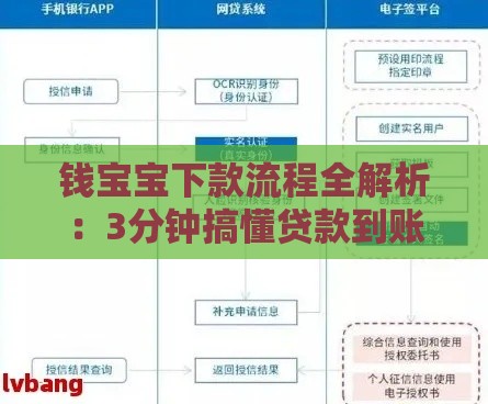 钱宝宝下款流程全解析：3分钟搞懂贷款到账关键步骤