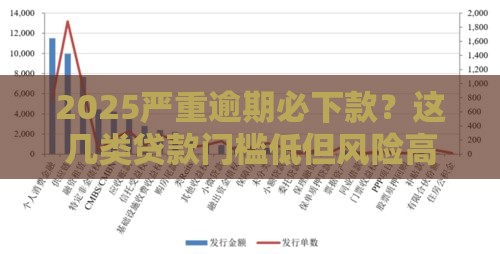 2025严重逾期必下款？这几类贷款门槛低但风险高！