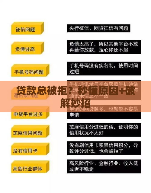 贷款总被拒？秒懂原因+破解妙招