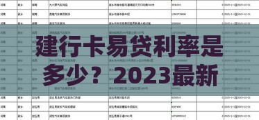 建行卡易贷利率是多少？2023最新政策+申请条件全解析