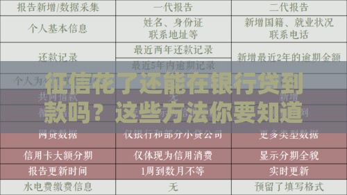 征信花了还能在银行贷到款吗？这些方法你要知道！
