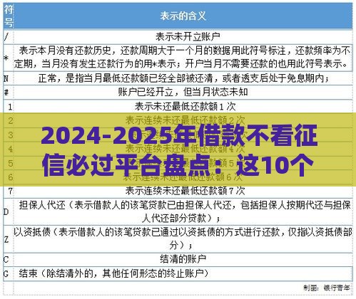 2024-2025年借款不看征信必过平台盘点：这10个正规口子下款快通过率高
