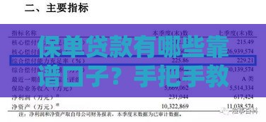 保单贷款有哪些靠谱口子？手把手教你用保险借钱