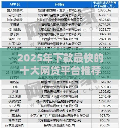 2025年下款最快的十大网贷平台推荐，