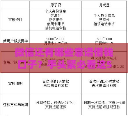 微信还有哪些靠谱借钱口子？手头紧必看这5个避坑指南