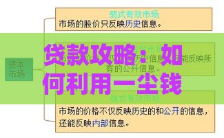 贷款攻略：如何利用一尘钱币投资交易网在线优化资金周转？