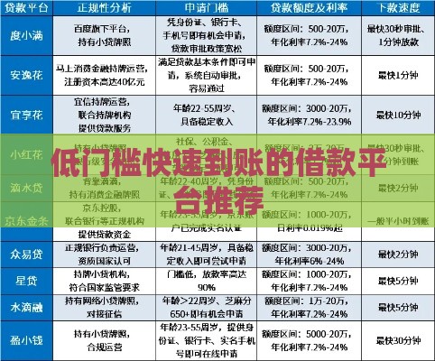 低门槛快速到账的借款平台推荐