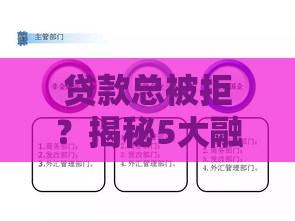 贷款总被拒？揭秘5大融资难题破解技巧，轻松搞定资金缺口！