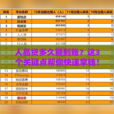 人品贷多久能到账？这3个关键点帮你快速拿钱！