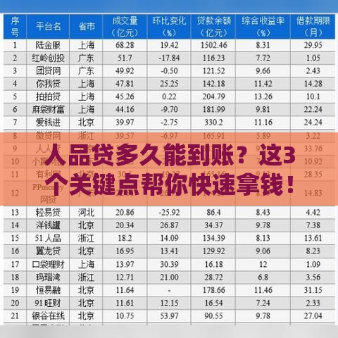 人品贷多久能到账？这3个关键点帮你快速拿钱！