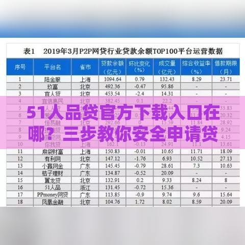 51人品贷官方下载入口在哪？三步教你安全申请贷款避坑
