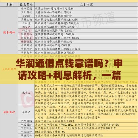 华润通借点钱靠谱吗？申请攻略+利息解析，一篇看懂！