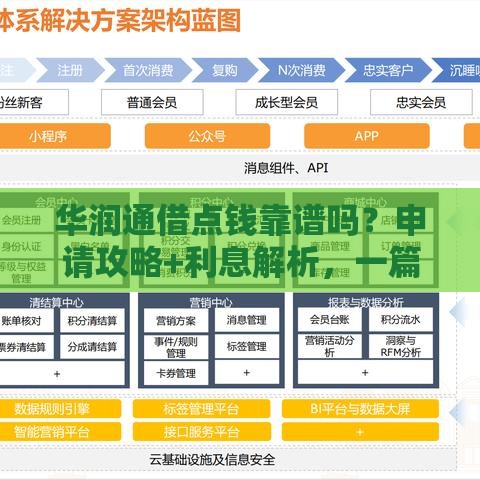 华润通借点钱靠谱吗？申请攻略+利息解析，一篇看懂！