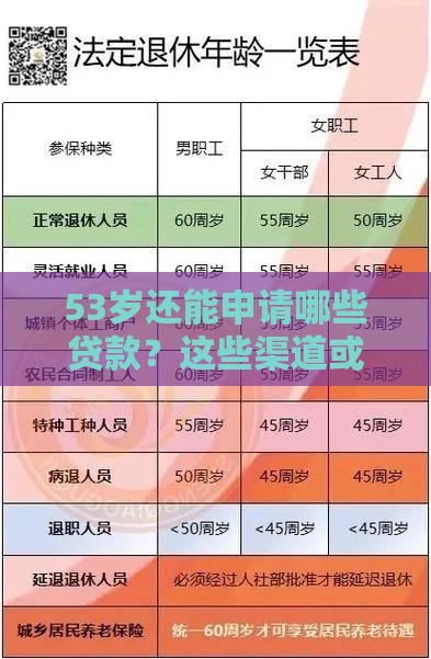 53岁还能申请哪些贷款？这些渠道或许能帮到你