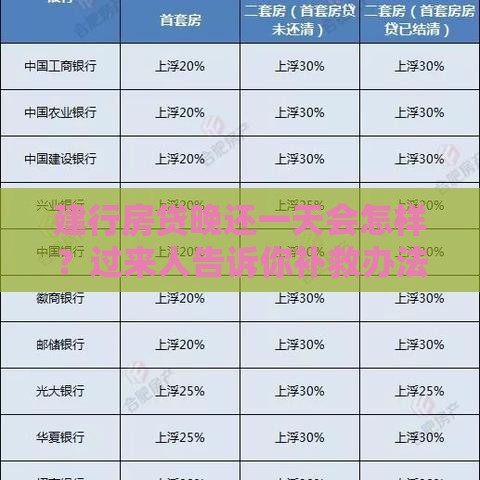 建行房贷晚还一天会怎样？过来人告诉你补救办法
