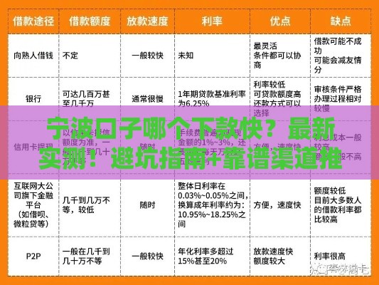 宁波口子哪个下款快？最新实测！避坑指南+靠谱渠道推荐